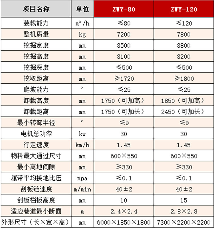 矿用履带式扒渣机型号及参数