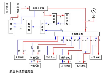 扒渣机液压系统原理图