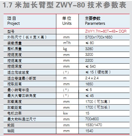 隧道扒渣机技术参数