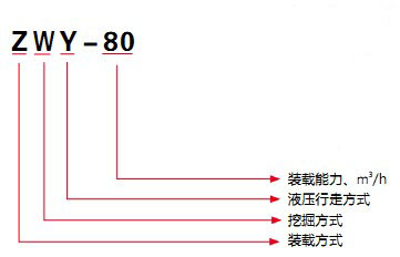 电动扒渣机型号