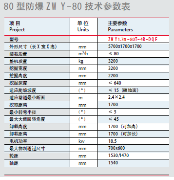 防爆扒渣机